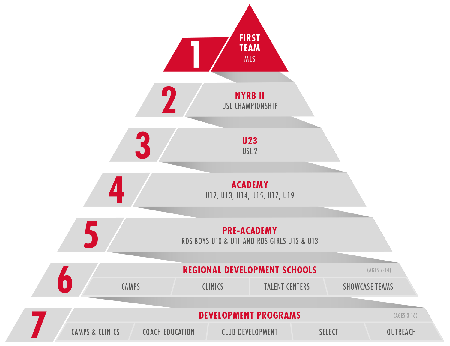 European Football League Pyramid at Terry Comer blog